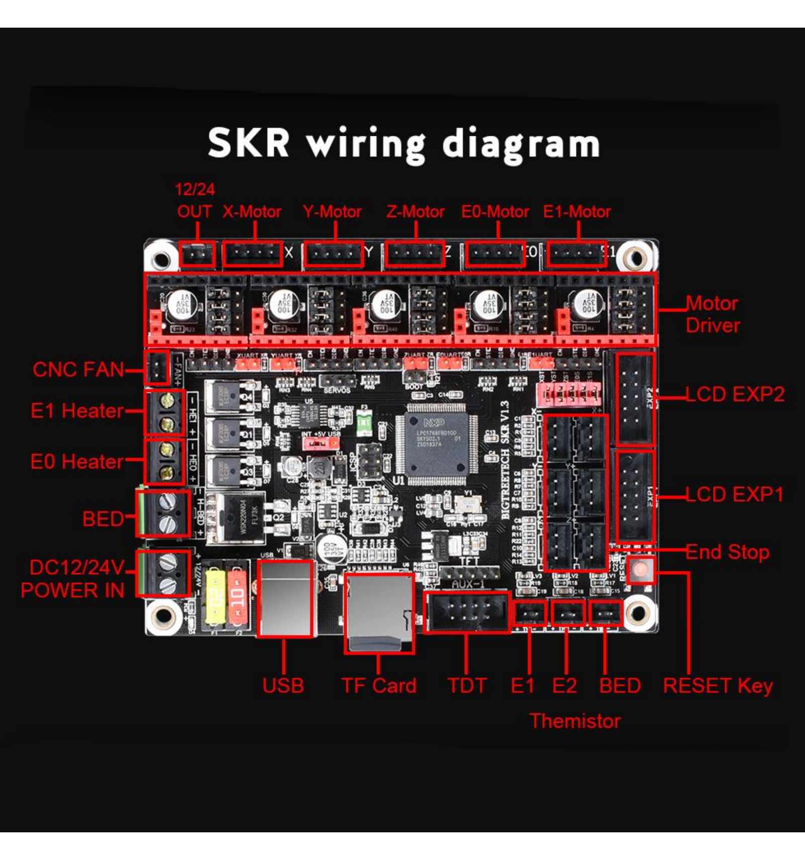 inhoud Christus Beginner BigTreeTech SKR V1.3 | 32bit 3D Printer Control Board