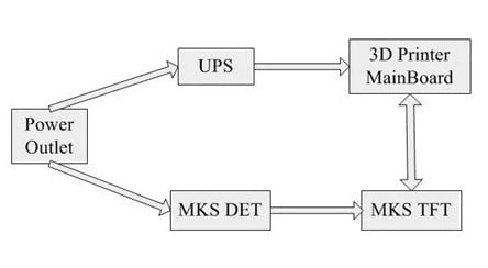 MKS 220DET Module Basic Connection Diagram